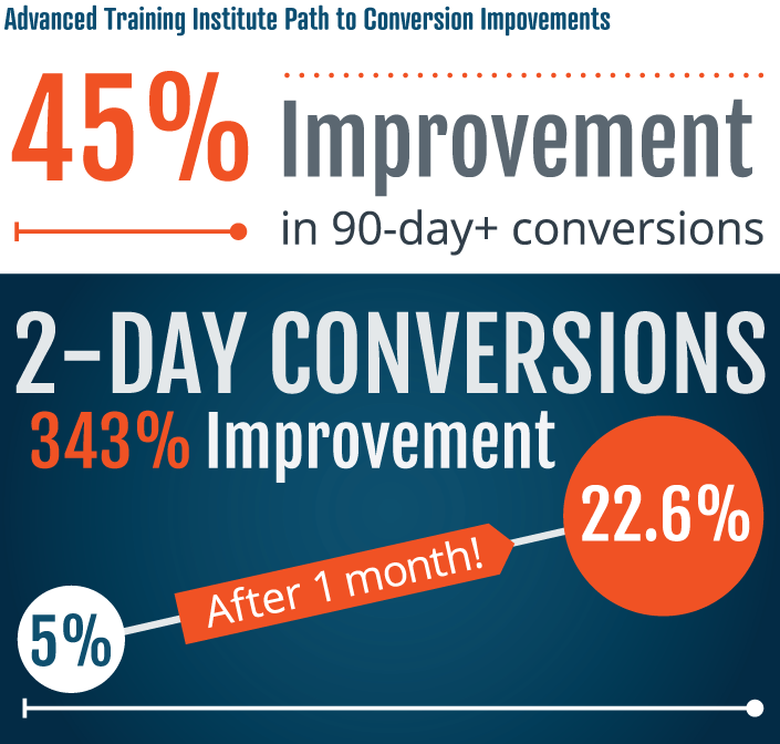 PR-Jan22-ATI-PTC-infographic