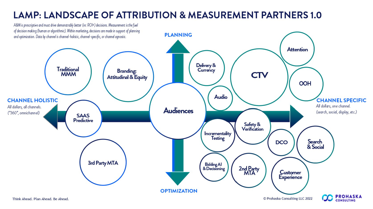 ITP and ServerSide Tracking Advanced Attribution The attribution blog